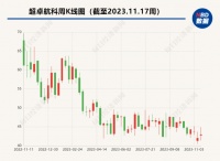 贪图4%利息，上市公司5995万银行存款被骗走