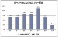 作为粮食大国，为何我们还要从越南进口大米？