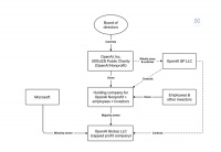 闹剧过后，OpenAI和微软何去何从？