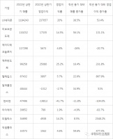 韩国Fabless，苦尽甘来？