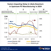 2024，光伏制造业将进入衰退