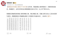初婚人数跌破1100万：不想结婚，我们到在害怕什么？