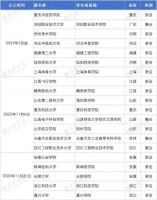 一批“新大学”来了，哪些省份是赢家？