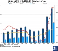 英伟达的最大威胁是什么？