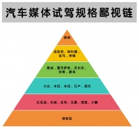 没有RIMOWA，都没脸去试驾