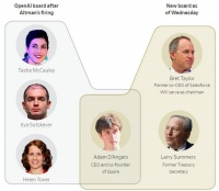 OpenAI宫斗背后真正的“无形之手”