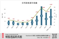 极氪“遥遥领先”