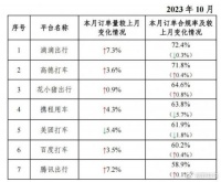 交通运输部公布国内网约车运行情况