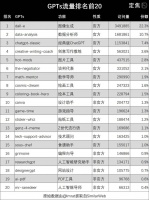 疯狂，我被GPTs包围了