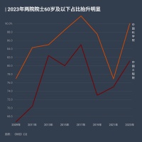 80后集体落选院士，悬念留待两年后