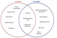 用了几十年，为何8位MCU还没被淘汰？