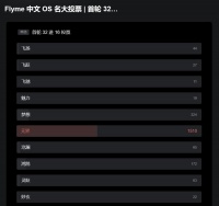 来真的！魅族Flyme中文名开启投票：“无界”得票数遥遥领先