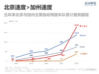 自动驾驶的中美“赛跑”，正被大模型重置