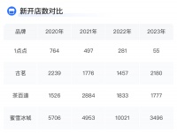 1点点：“过气网红”的困境与救赎