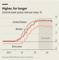 2024年，全球经济会发生什么变化？