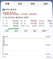 这一夜，拼多多市值逼近阿里，马云都表态了