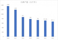 白酒涨价去库存？