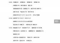 那个猝死的实习游戏主播