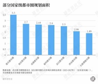 中部最大城市组团，如何“瘦身健体”
