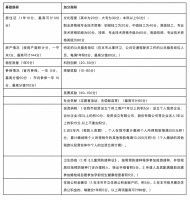 积分入学，看起来很美
