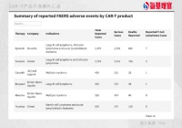 CAR-T疗法动荡不安的一夜，我们应该关注什么