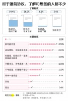 “我，名下5套房，想签婚前协议有错吗”