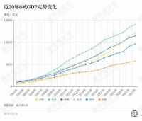 河南下一座万亿之城？先向“前辈们”取经