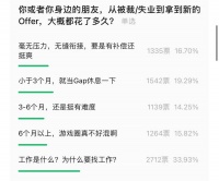 2023，当游戏行业步入中年