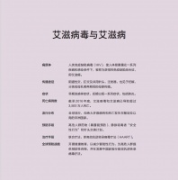 一文读懂艾滋病的前世今生