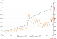 美债“寒冬”过去了吗？
