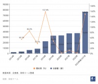 今年新增占超三成：“大爆发”的民宿都开在哪？