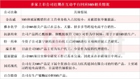 曾被炒至几万元一瓶的“不老药”，走下神坛