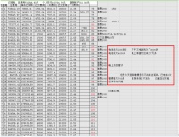 名校博士自述：我是怎样查出医院多收我爸10万医疗费的