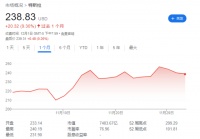 Cybertruck对特斯拉的利润贡献为0？