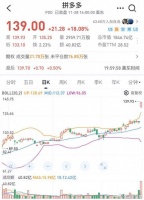 有多少年轻人成了“拼门”信徒？