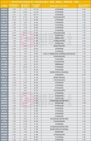 上市就来割韭菜？51家在审企业存在掏空式分红之嫌