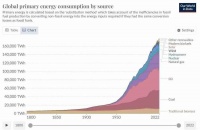 聊聊信息与数字技术，对于现代经济的基础意义