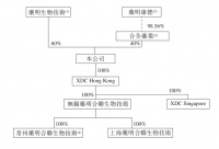 药明生物的“阳谋”