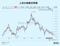 市场过度恐慌了