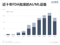 医疗大模型，有出路吗？