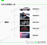 华为不造车，戏比造车的多