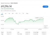 市值首次突破4万亿美元，印度股市“三年翻两倍”的真正原因