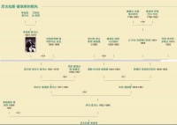 400亿财产留给园丁背后：爱马仕家族的“继承之战”