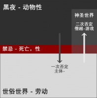 电子游戏何以神圣？