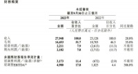 进击的快手：Q3电商GMV同增30%，短剧招商收入环增10倍