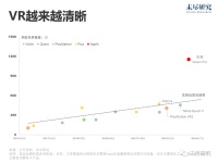 苹果与Meta力拼空间计算