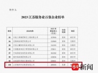 累计服务企业客户超30万家，瑞祥科技集团入围2023江苏服务业百强企业