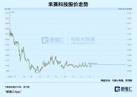 激光雷达，车企分手的决心有多大？