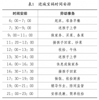 ​“进城宝妈”背后，农村家庭的“新生活”