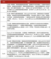 美国呼吁立即停止使用C和C++，闹哪样？
